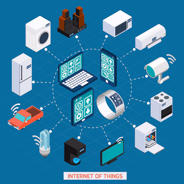 Smart Device System Setup